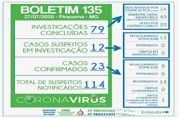 Foto - BOLETINS INFORMATIVOS COVID-19